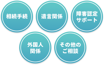 相続手続・遺言関係・障害認定サポート・外国人関係・その他のご相談